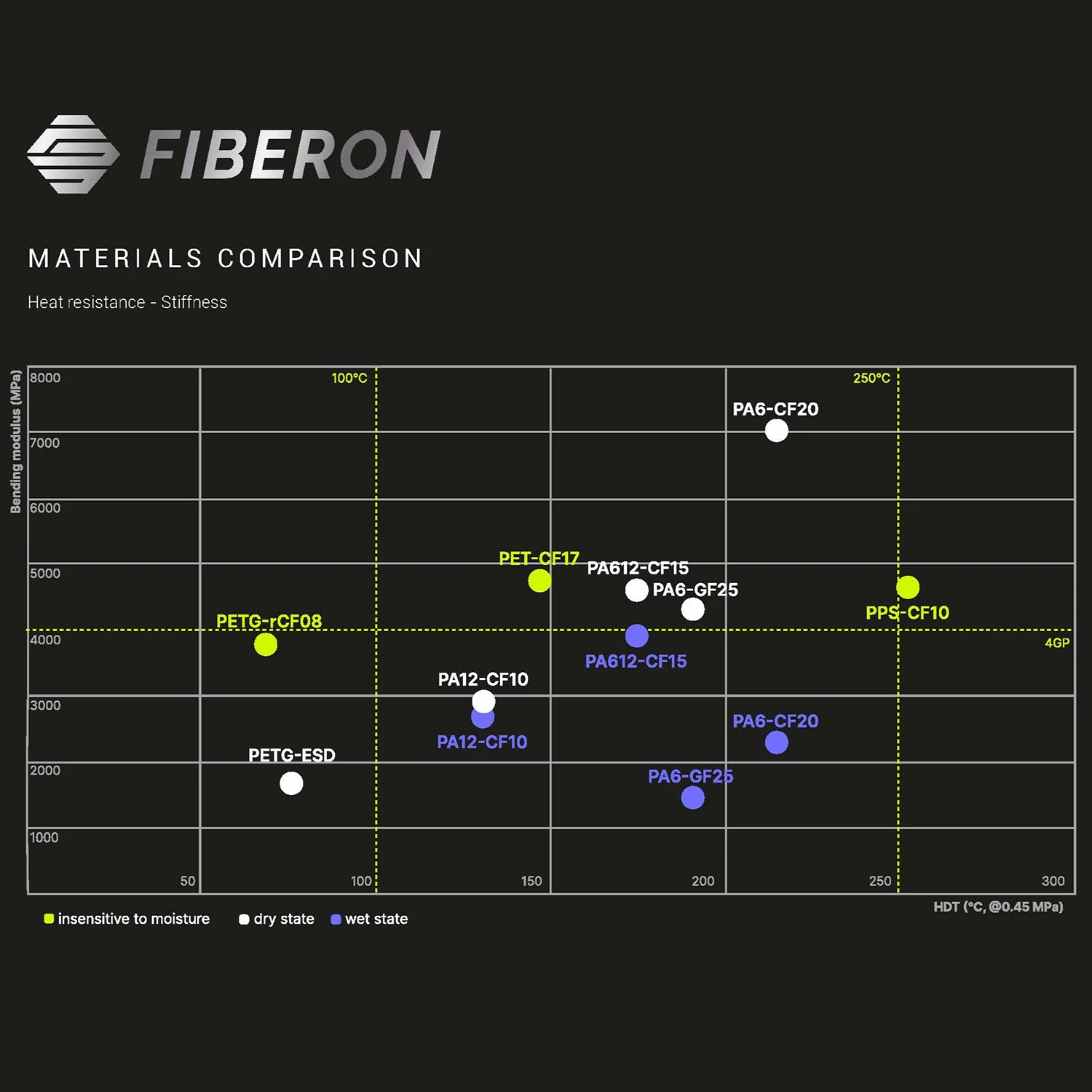 Fiberon™ PETG-ESD - Image 8