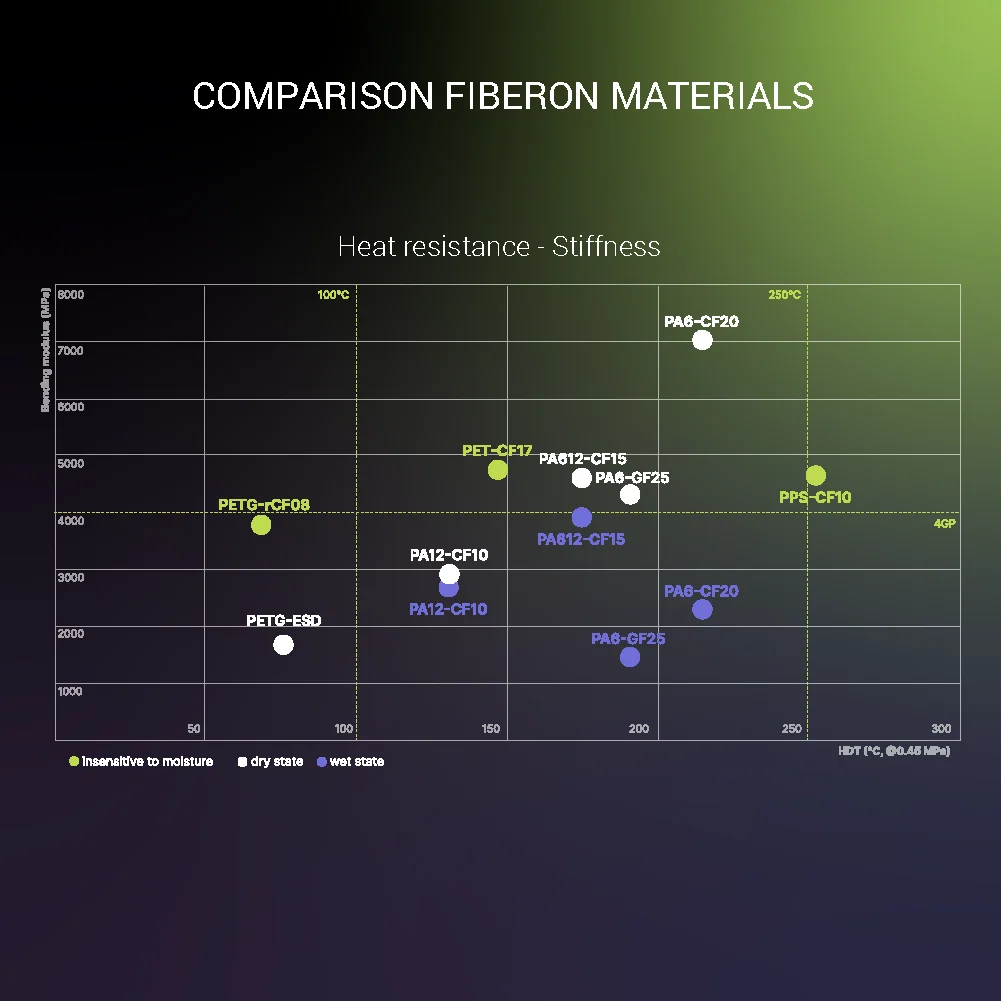 Fiberon™ PPS-CF10 - Image 22